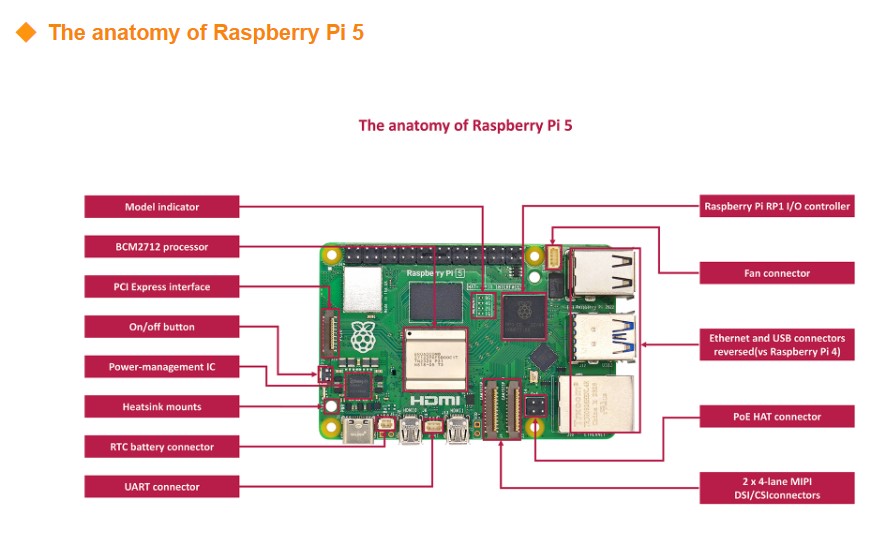 Kit de Placa de Desenvolviment - Raspberry Pi 5 8Gb Kit avaliação e preço